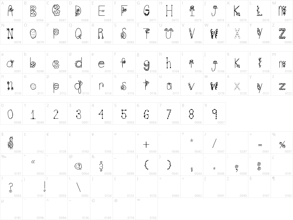 Spring Time Character Map