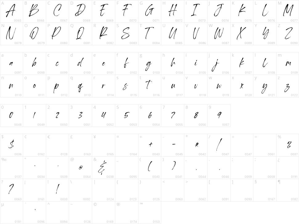 Springfield Character Map