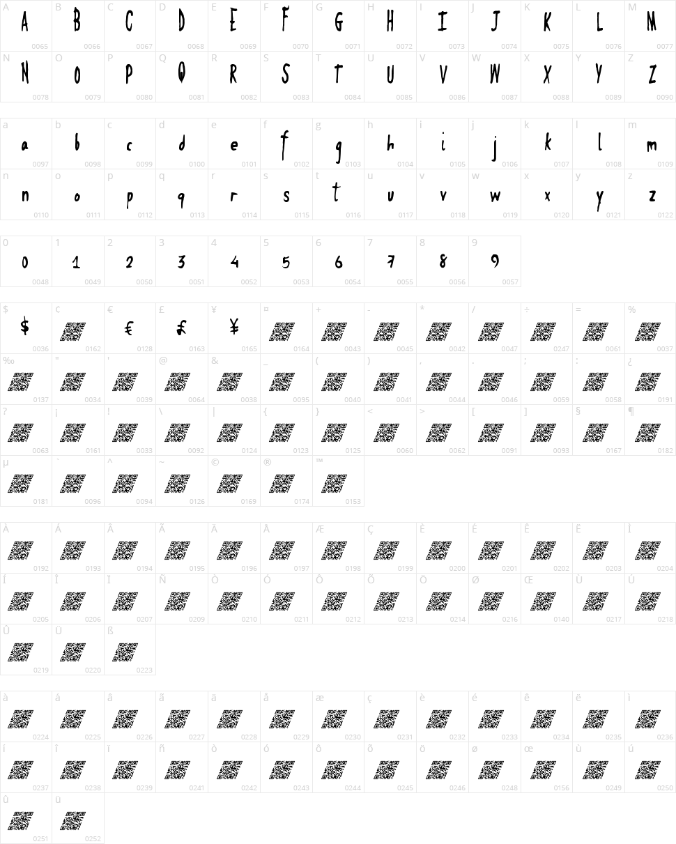 Spring Fruit Character Map
