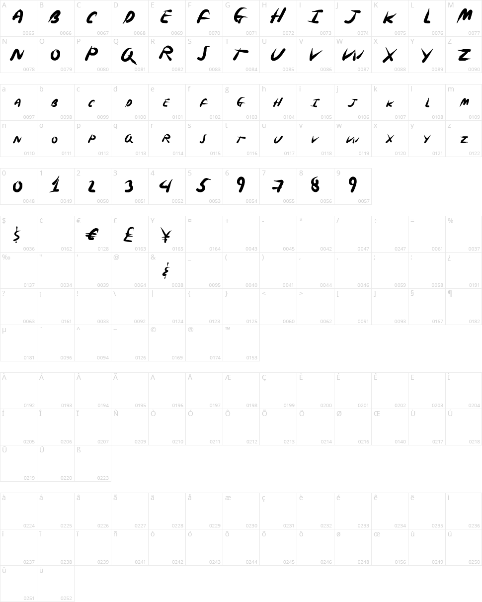 Spring Ninja Character Map