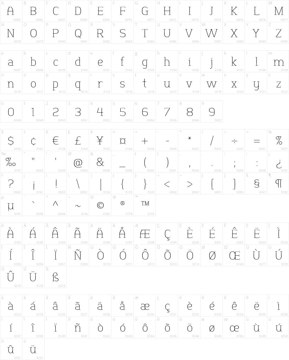 Springsteel Serif Character Map