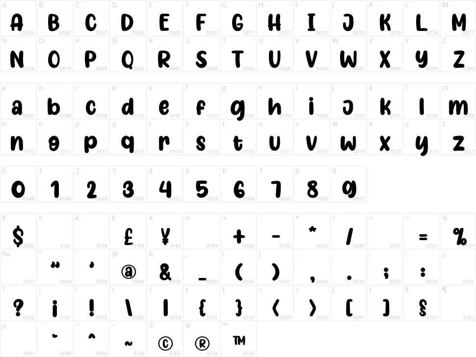 Springtime Romance Character Map