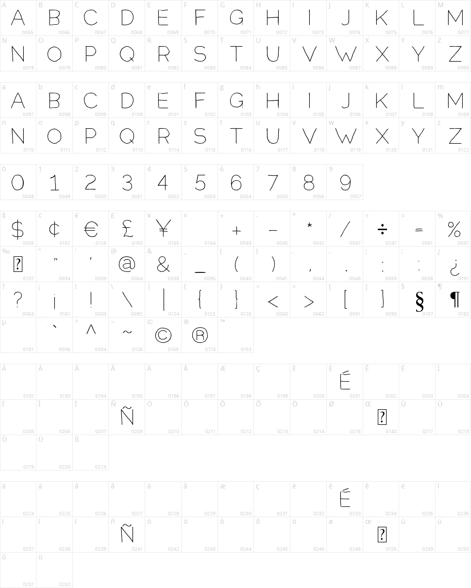 Springtime Character Map