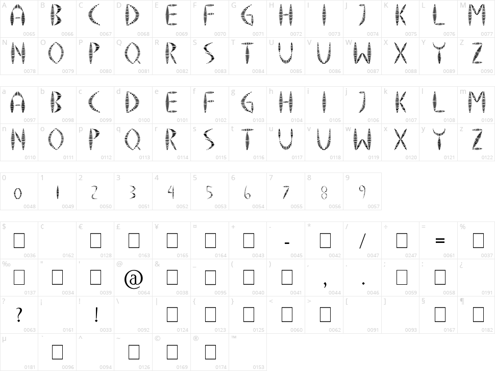 Springy Character Map