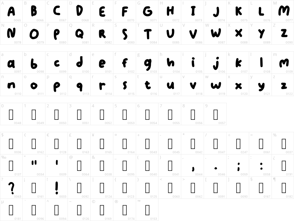 Sprinkle Character Map
