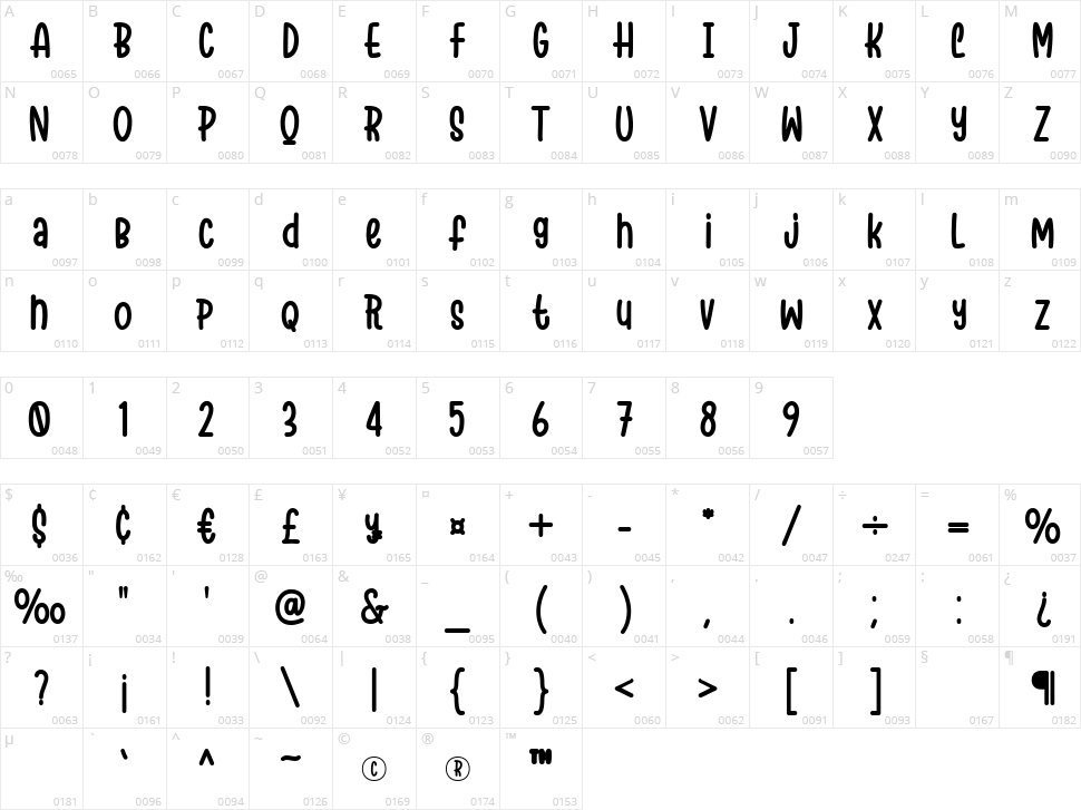 Sprinkles Character Map