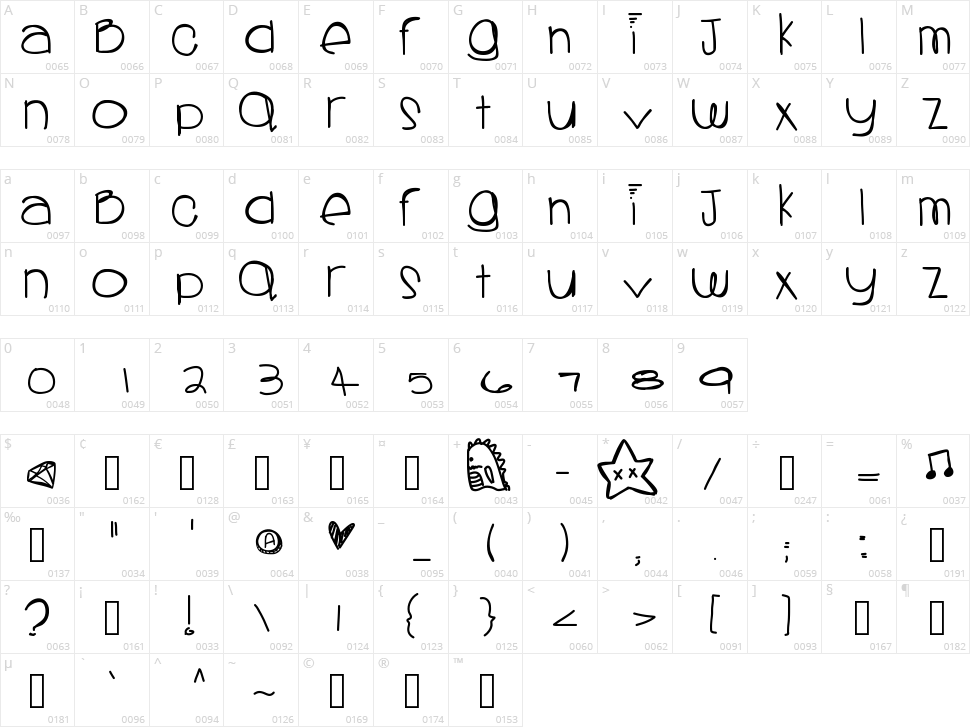 Sprinkles Colors Character Map