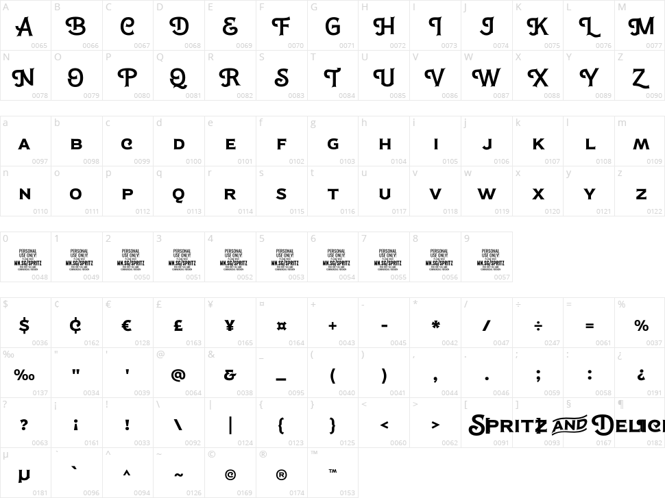 Spritz And Delicious Character Map