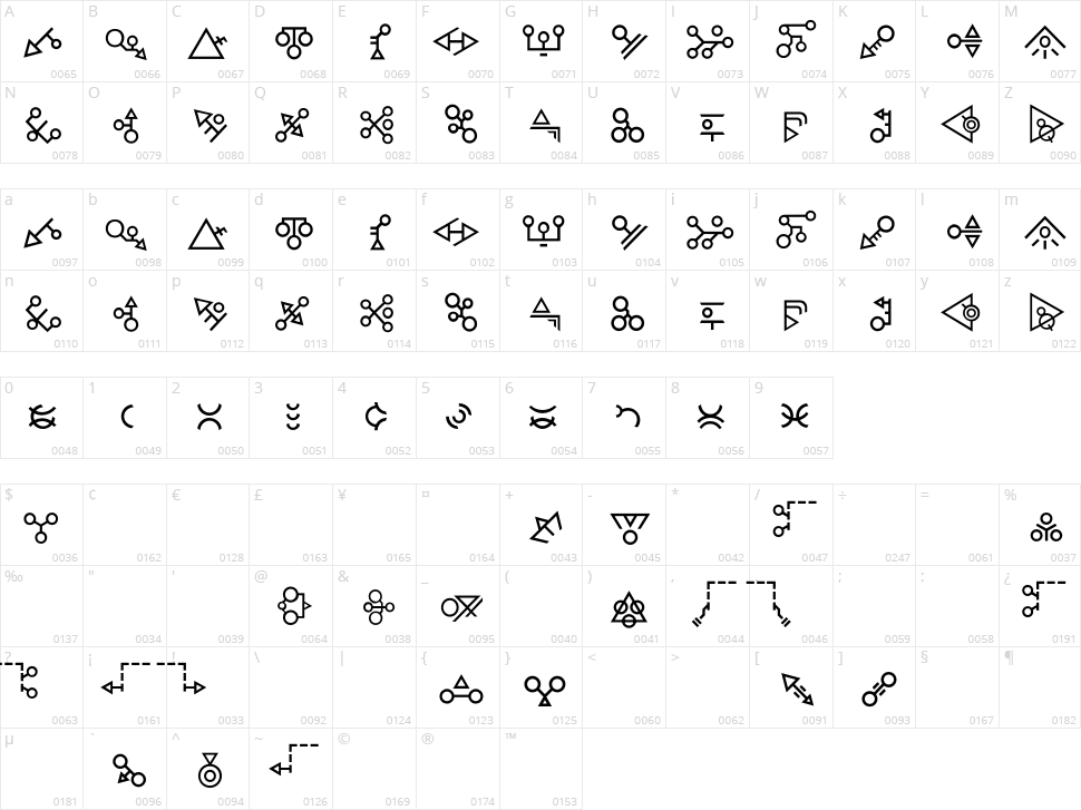 Sprykski Character Map