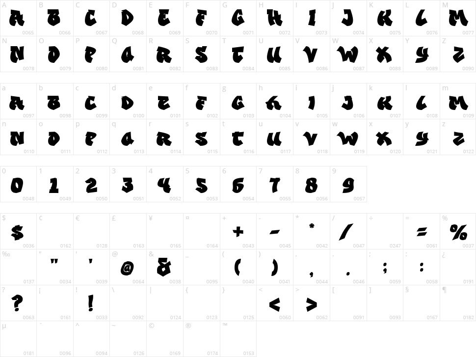 Spunkie Character Map