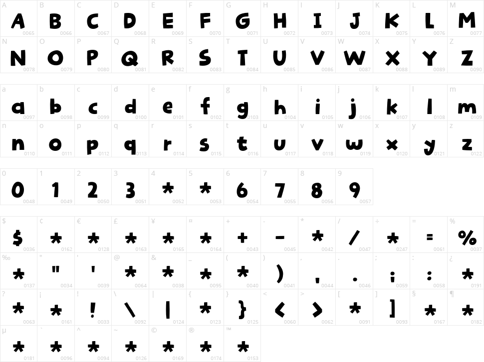 Spunky Piano Character Map