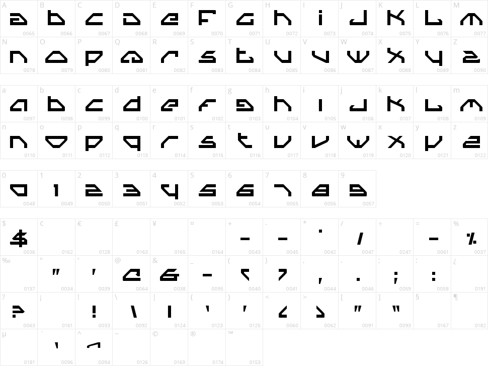 Spy Lord Character Map