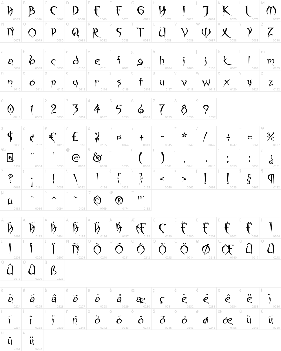 Spyced Character Map