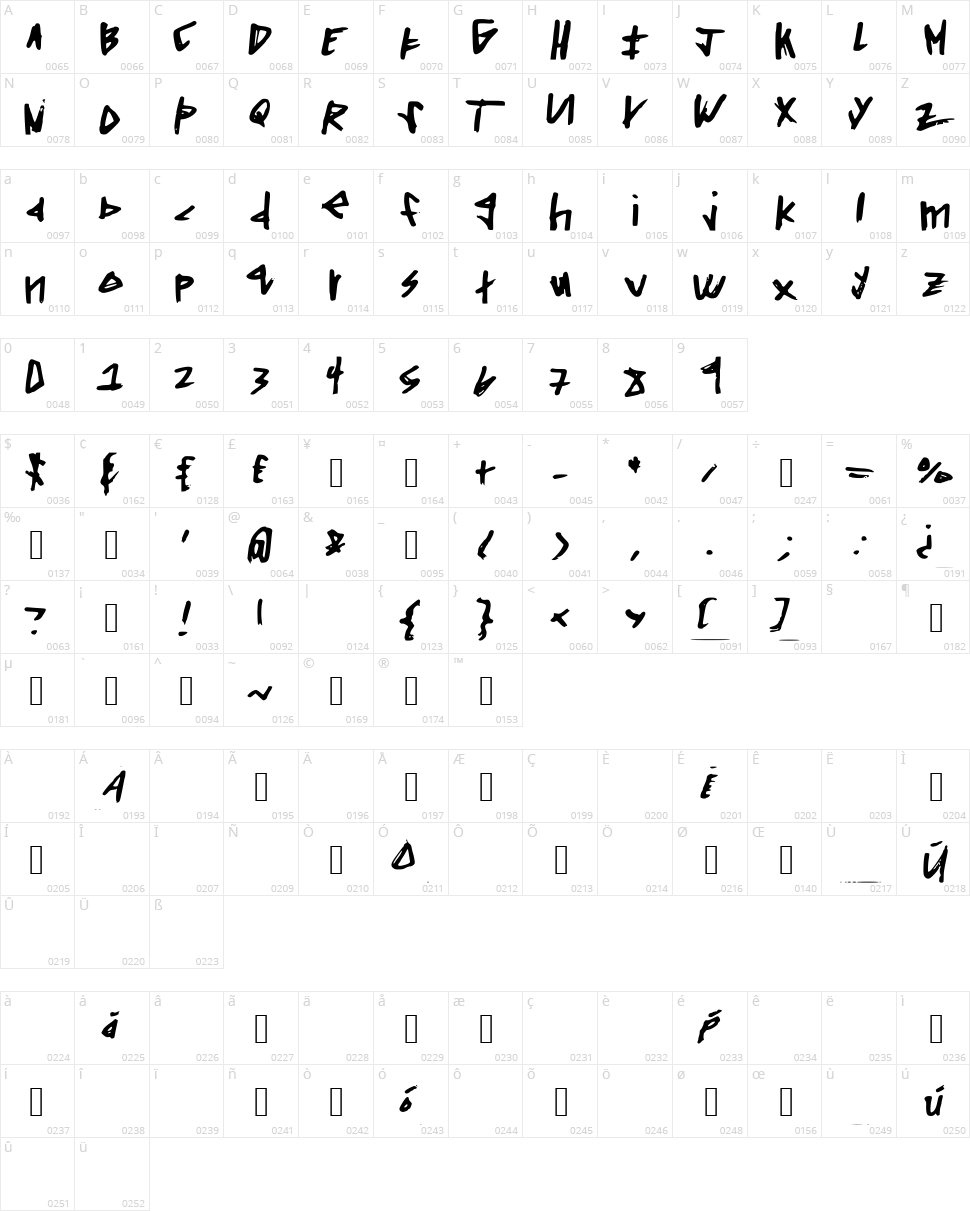 Squared Off Character Map