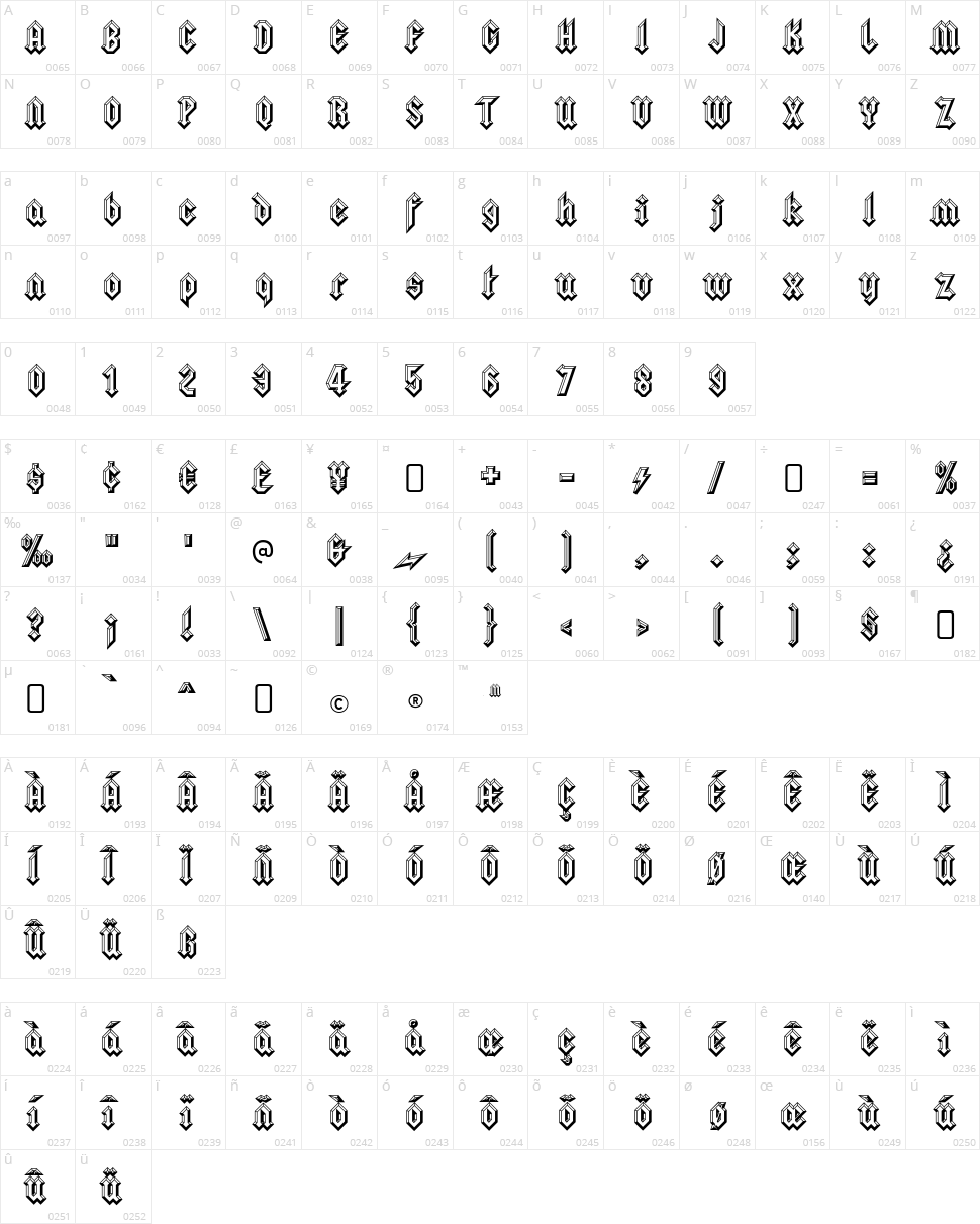Squealer Character Map
