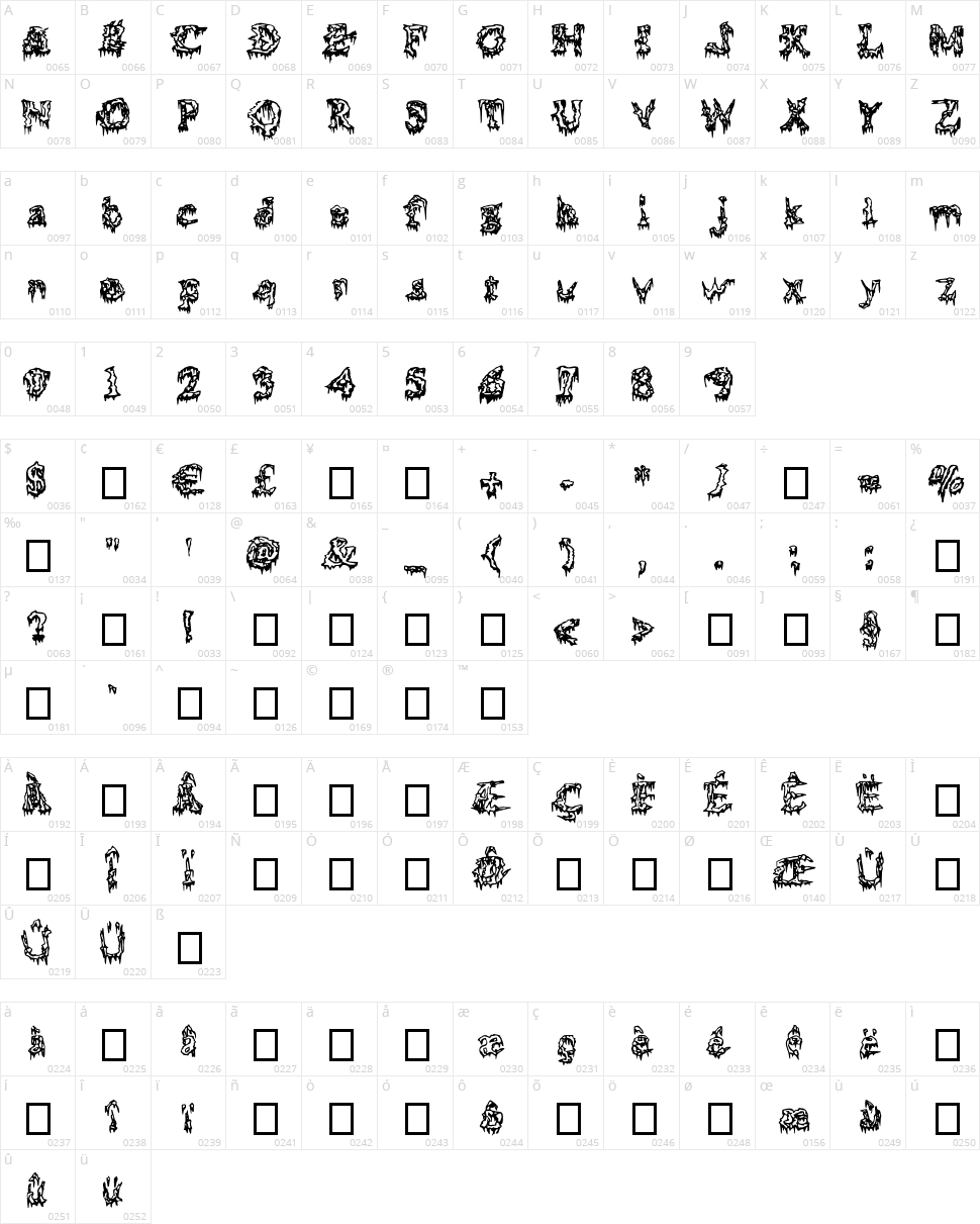 Squelettics Character Map