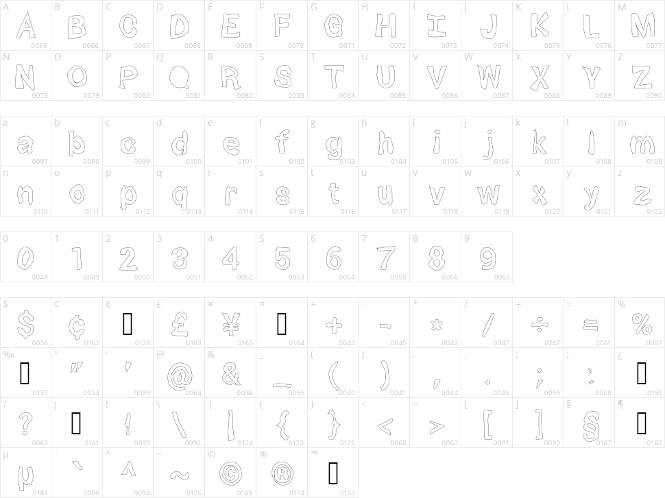 Squibbles Character Map