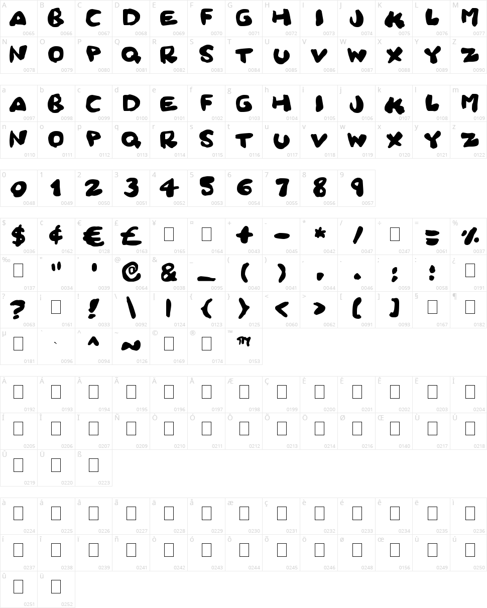 Squidgy Character Map