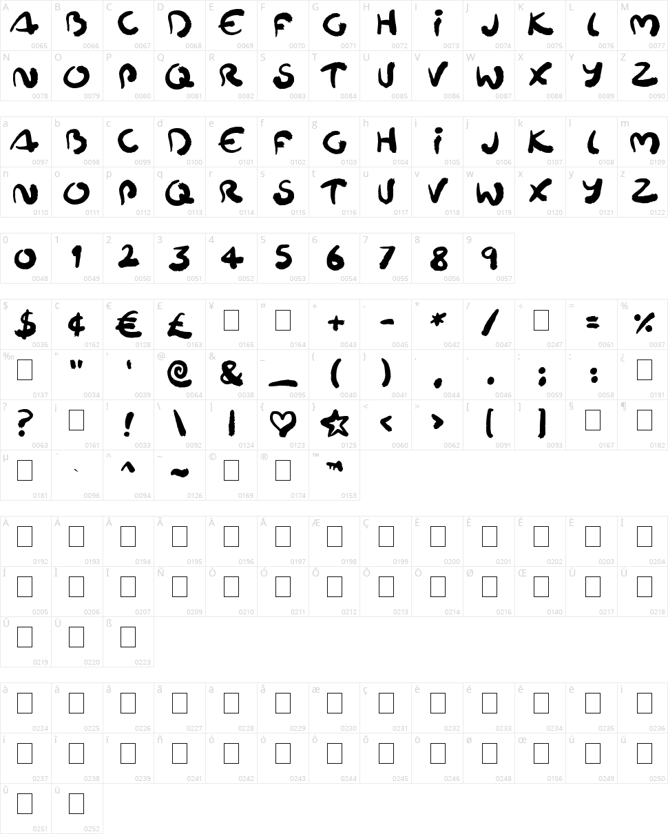 Squiggler Character Map