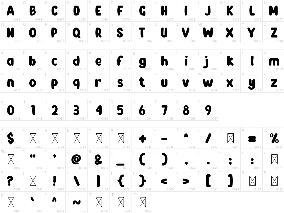 Squishy Blue Character Map