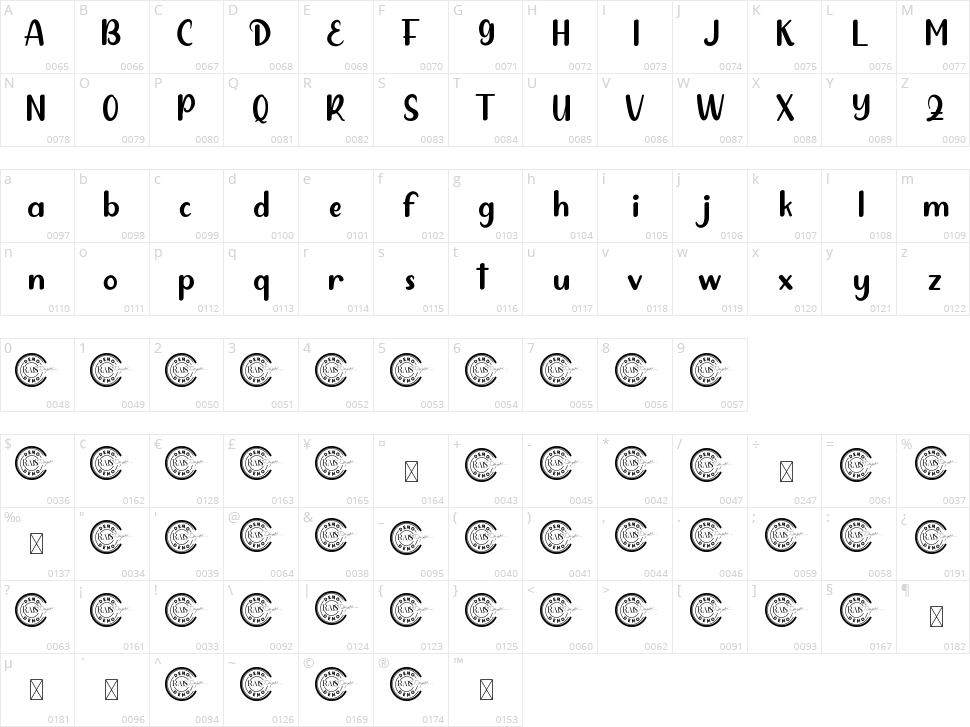 Squishy Whale Character Map