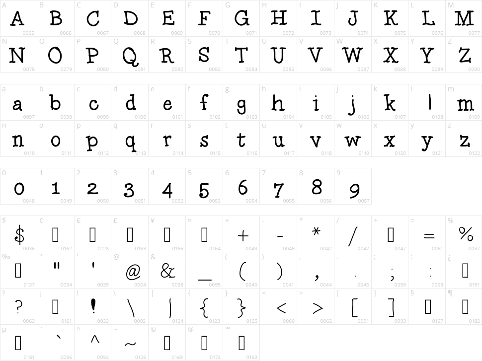 Squishy Character Map