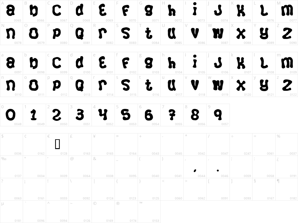 Squizzlie Character Map