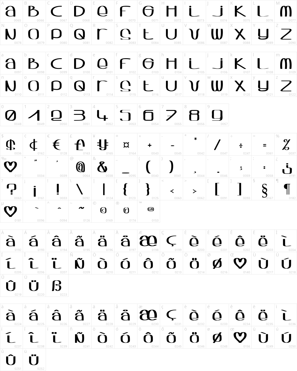 Sqwash Character Map