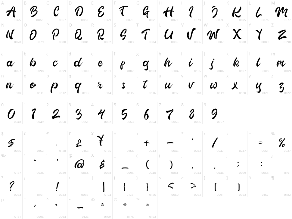 Sraina Character Map
