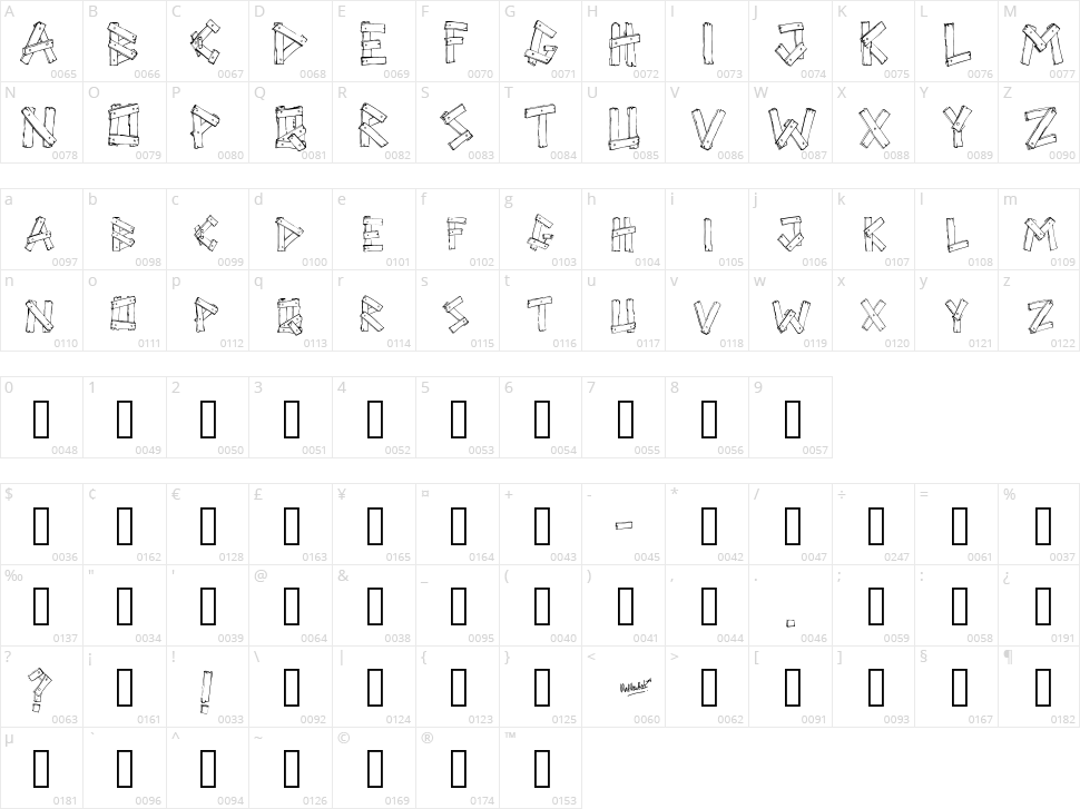 Sri Papan Character Map
