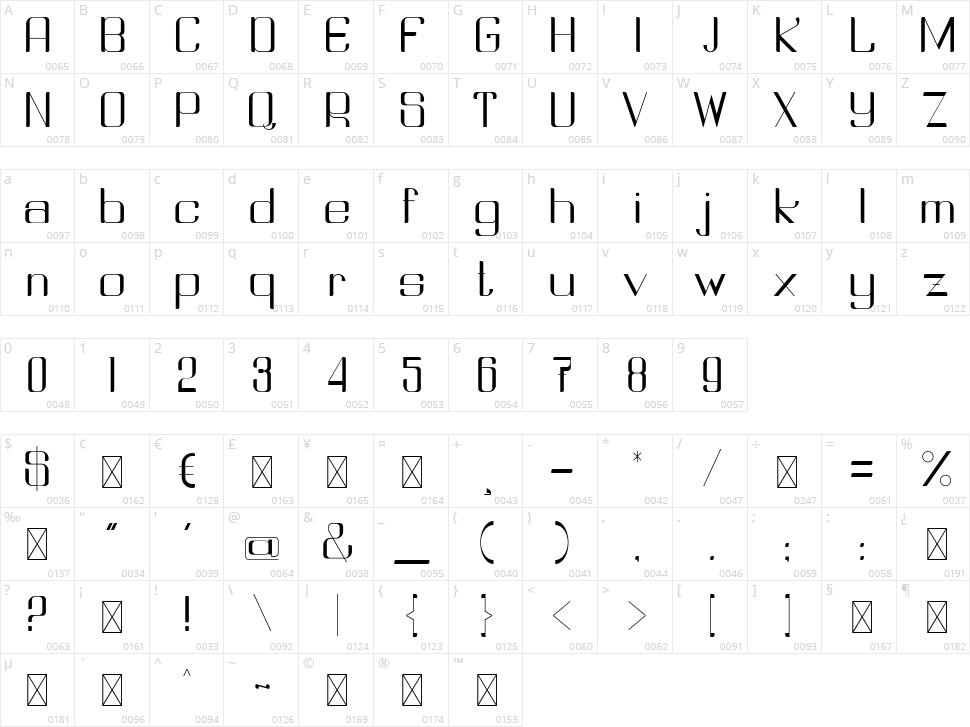 Srikandi Character Map