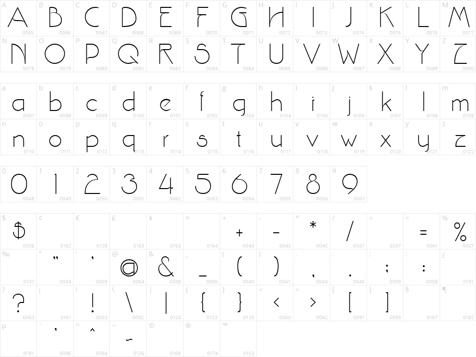 Srinova Character Map