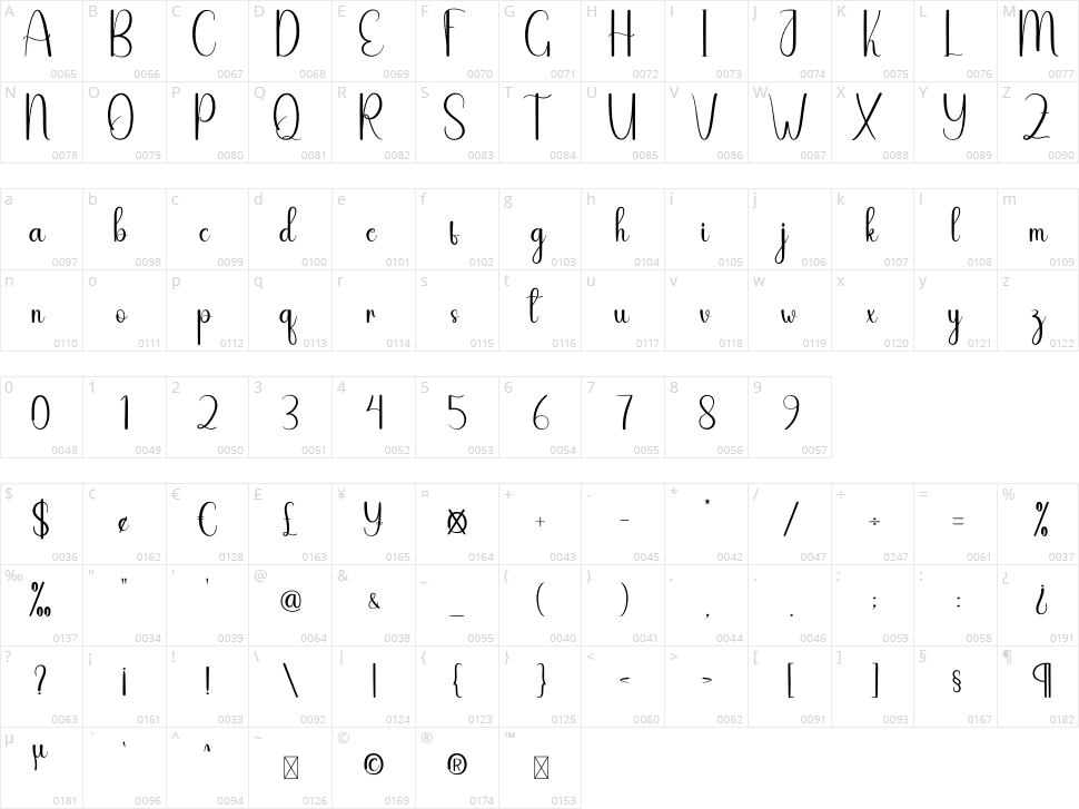 Srundle Character Map