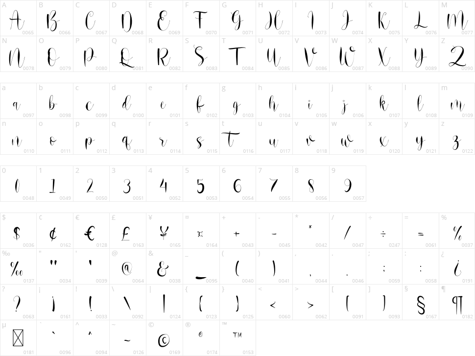 Srykandi Character Map