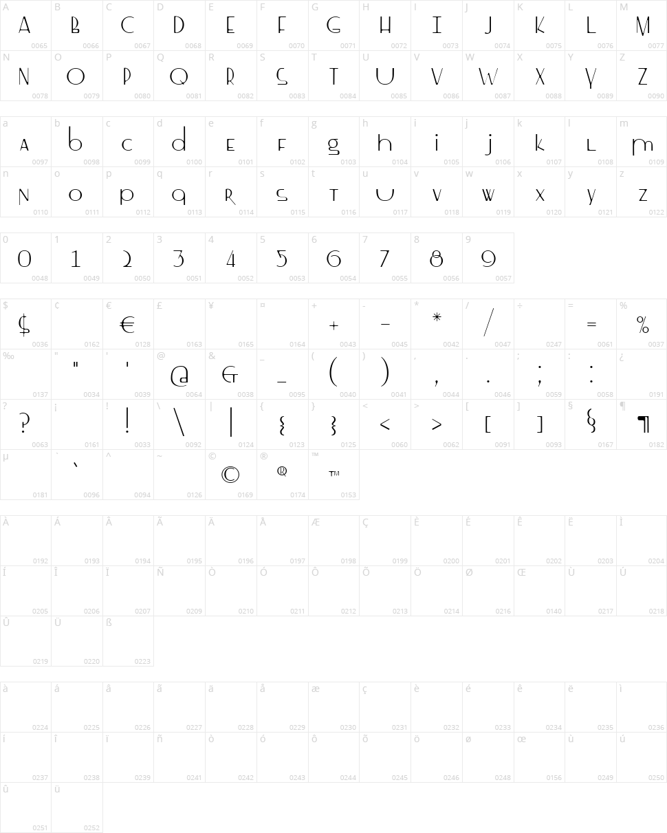 SS Drebeden Character Map