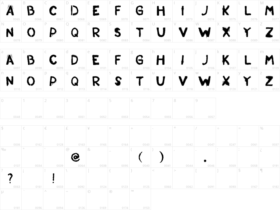 St. Andrew Character Map
