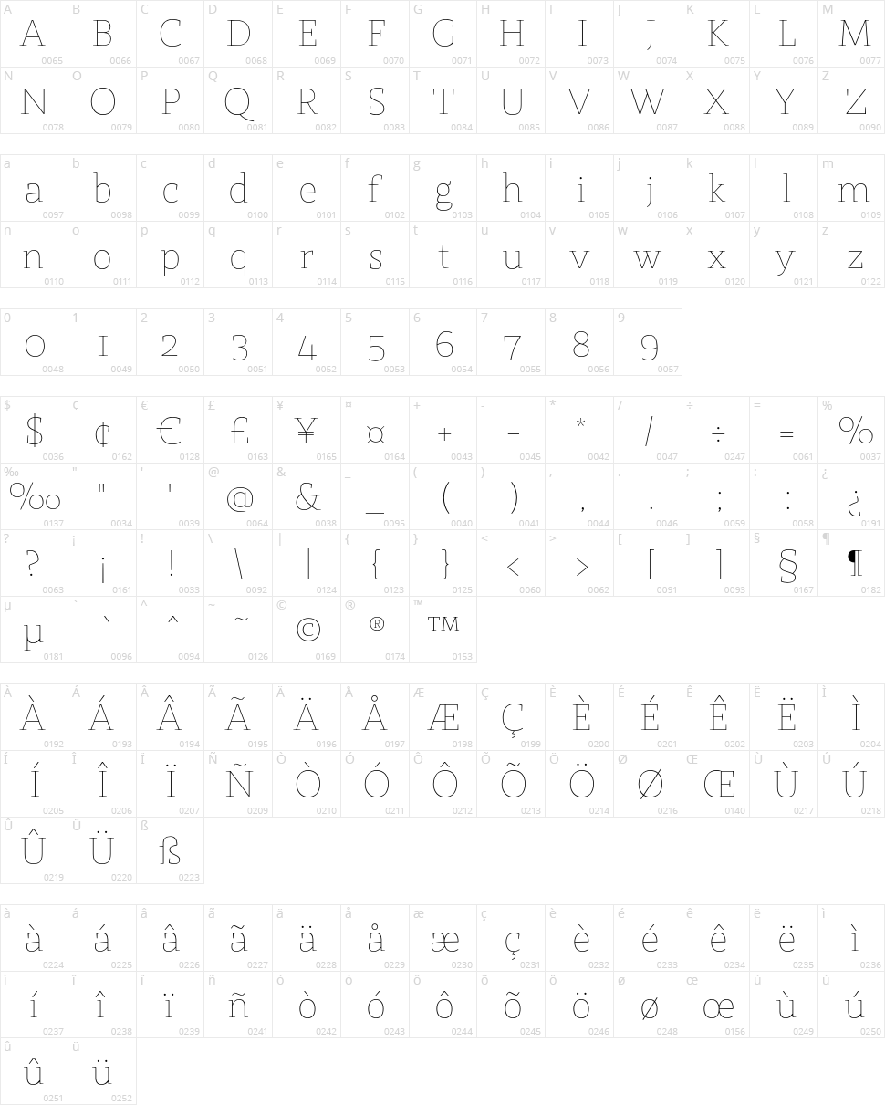 St Marie Character Map