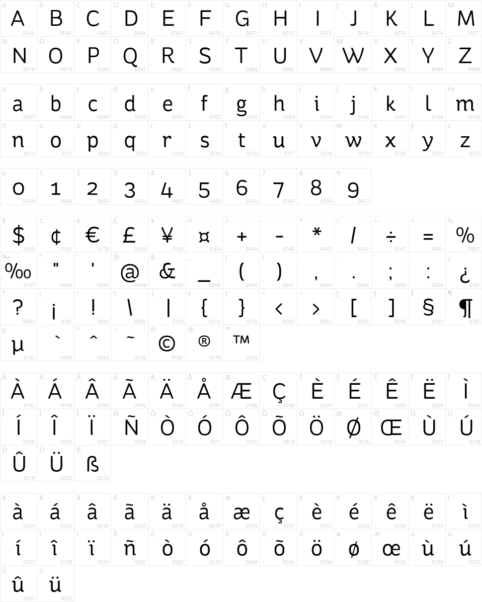 St Ryde Character Map