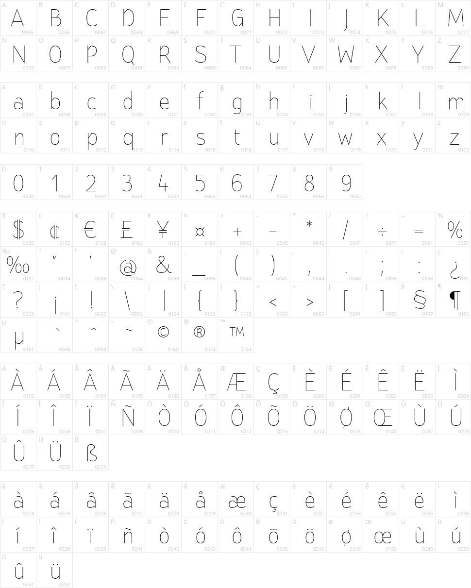 St Transmission 200 Character Map