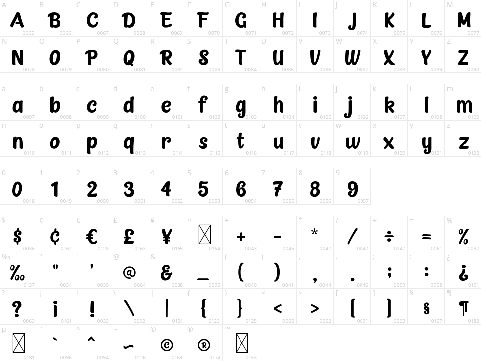 Stabillo Character Map