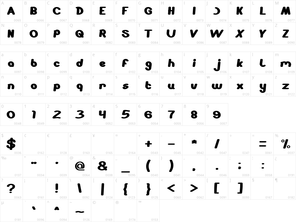 Stabilo Spidol Character Map