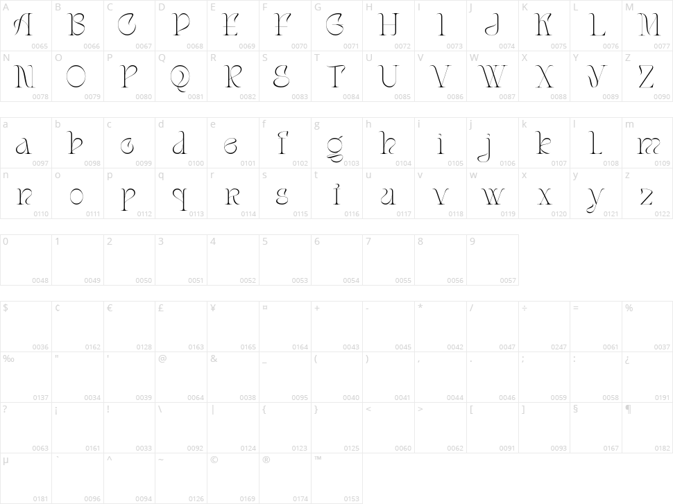 Stager Character Map