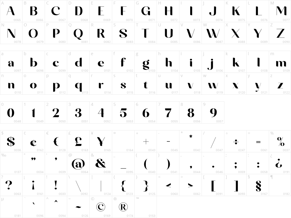 Stagera Character Map