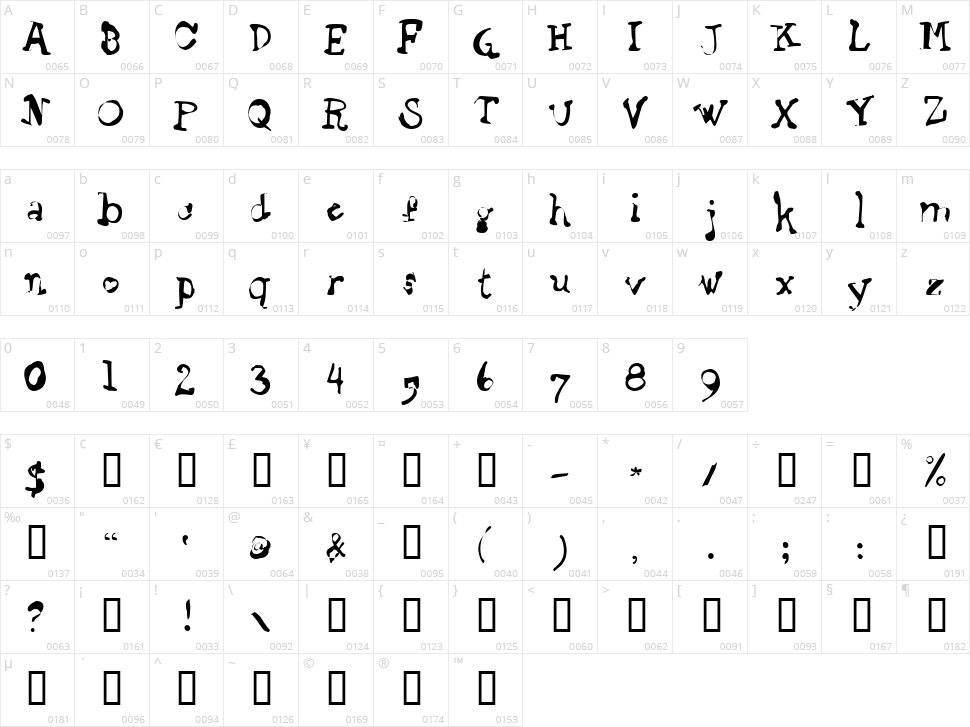 Staggering Bob Character Map