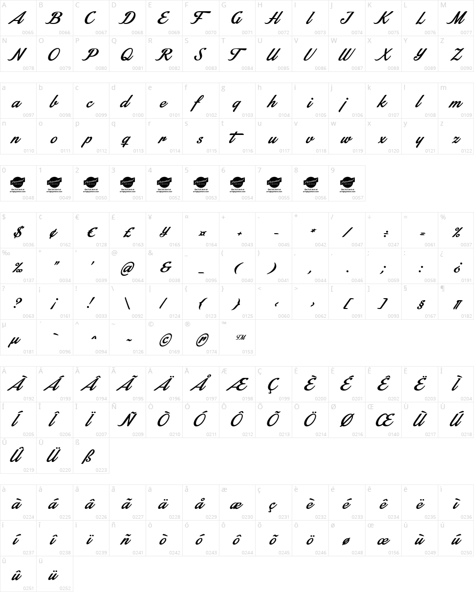 Stainy Character Map