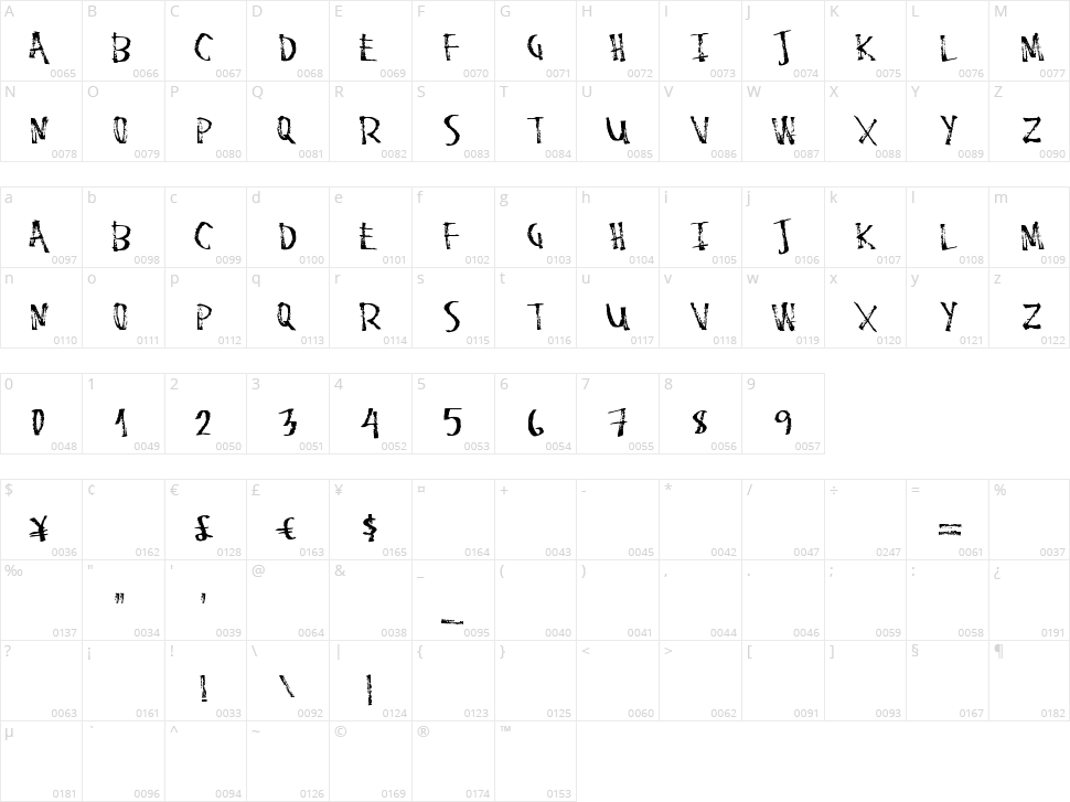 Stale Marker Character Map