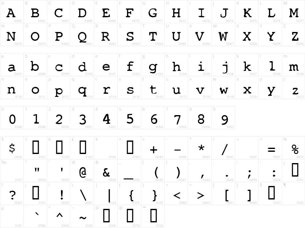 Stalker Character Map