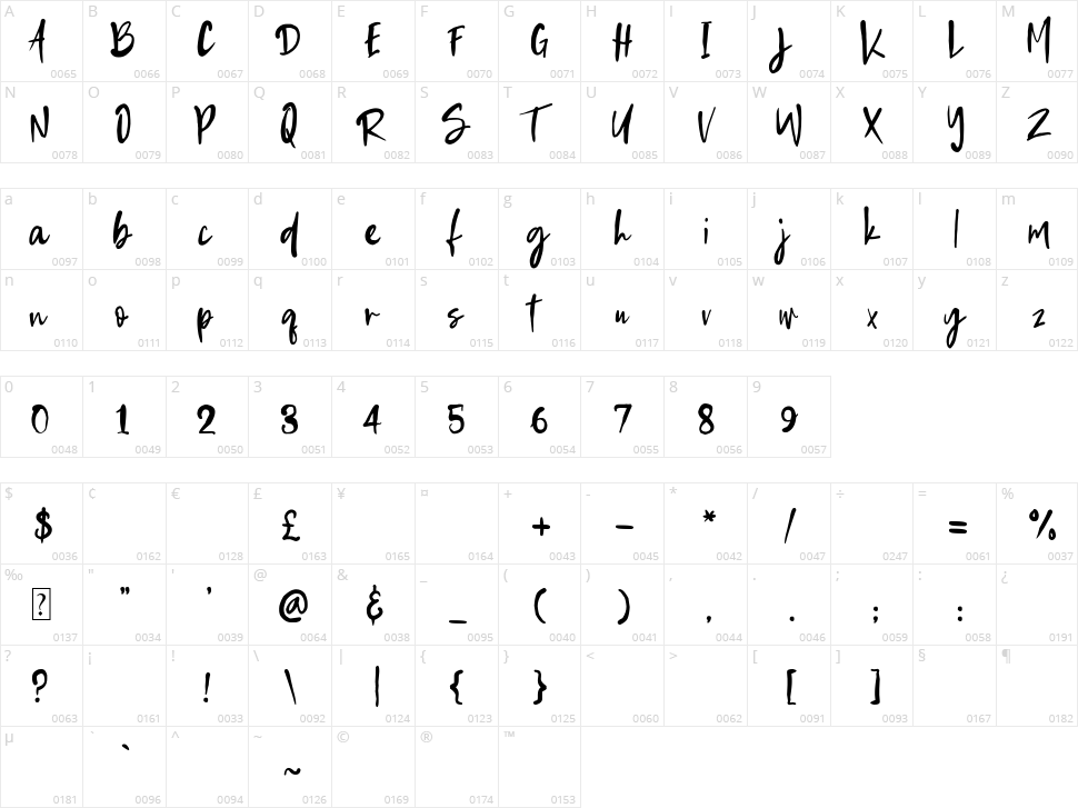 Stambaugh Character Map