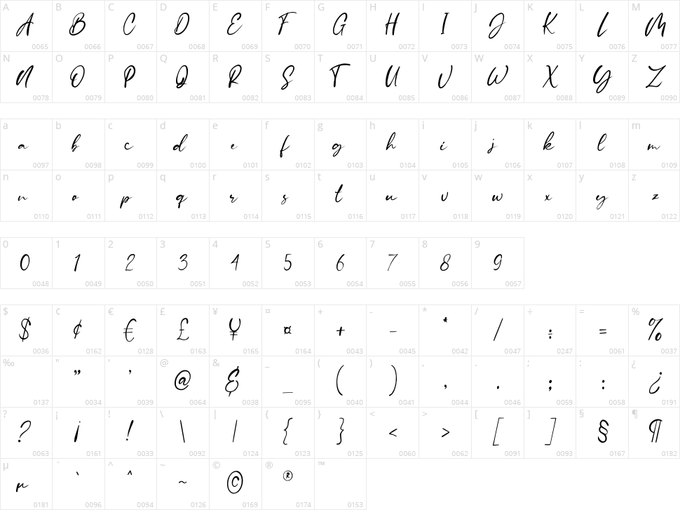 Stamford Bridge Character Map