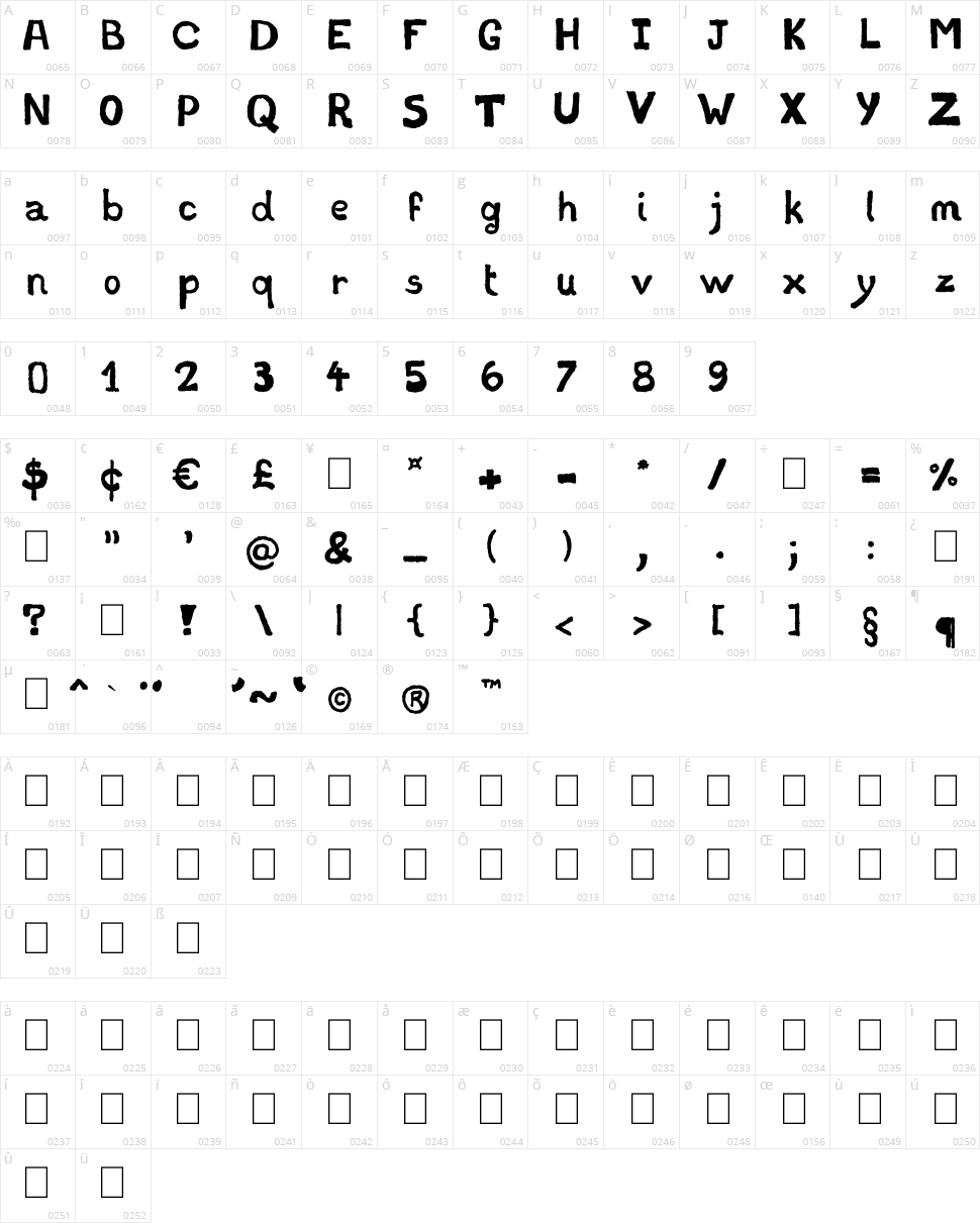Stampede Character Map